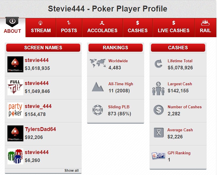 Stephen Stevie444 Chidwick