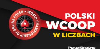 Polski WCOOP w liczbach. Kapitalne wyniki naszych graczy!