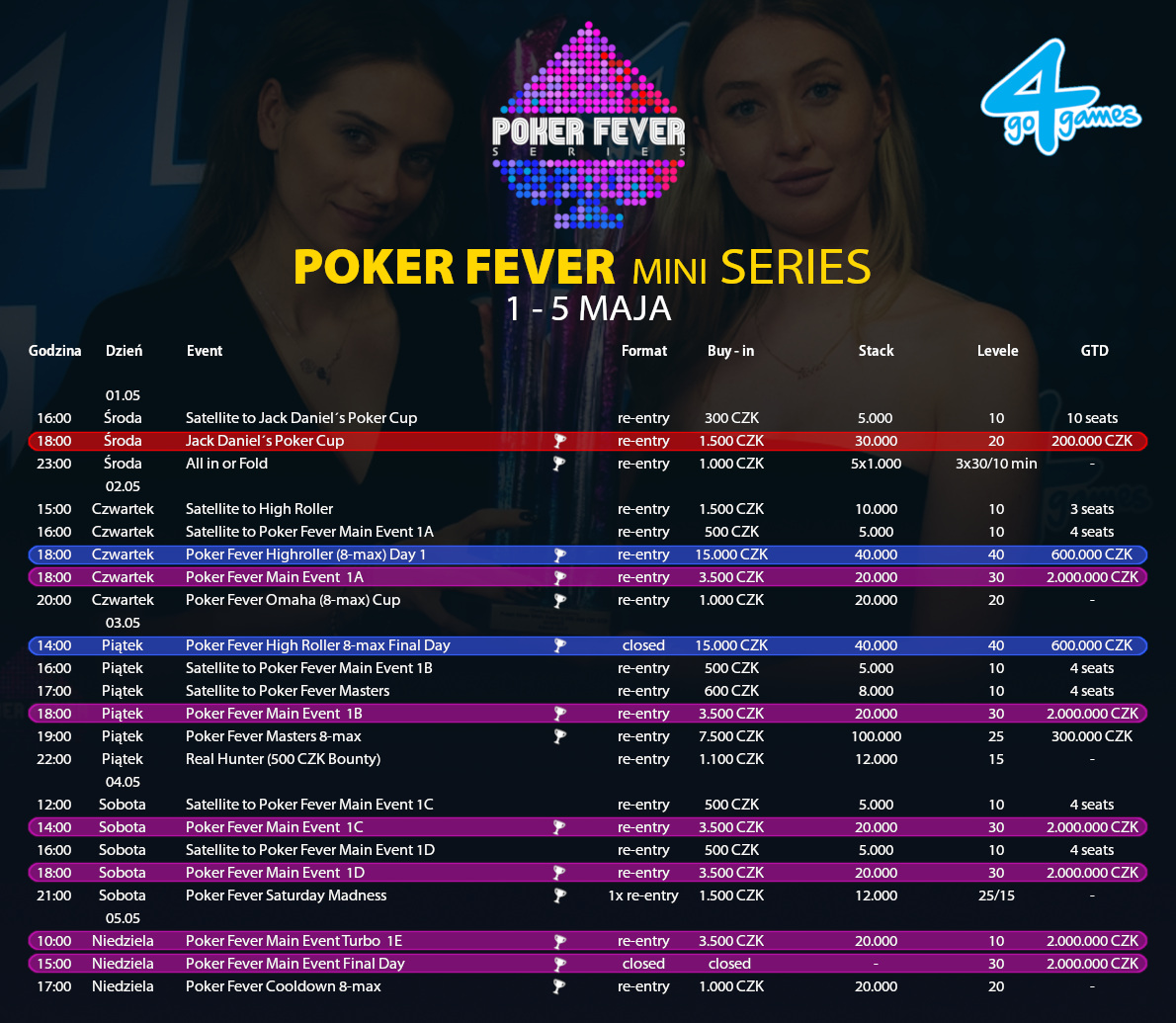 Poker Fever Mini Series harmonogram