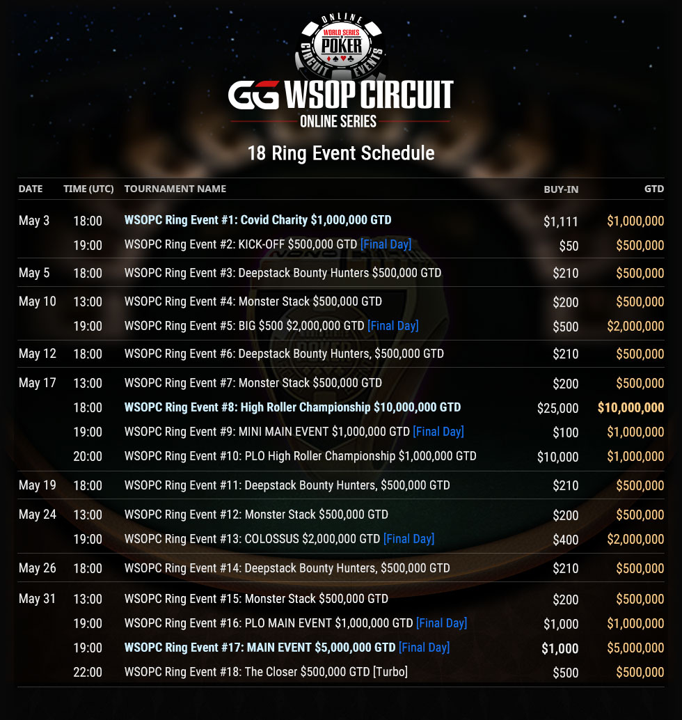 WSOP Super Circuit Online Series - harmonogram