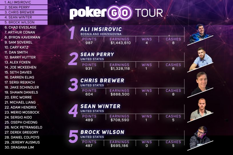 PokerGO Tour - ranking