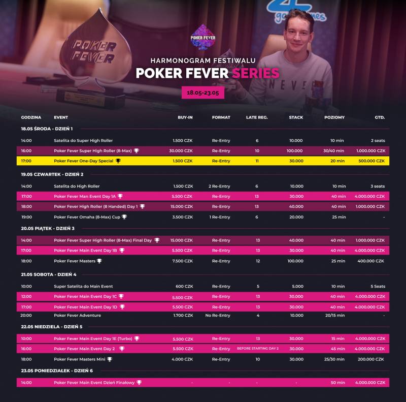 Poker Fever Series Harmonogram maj 2022