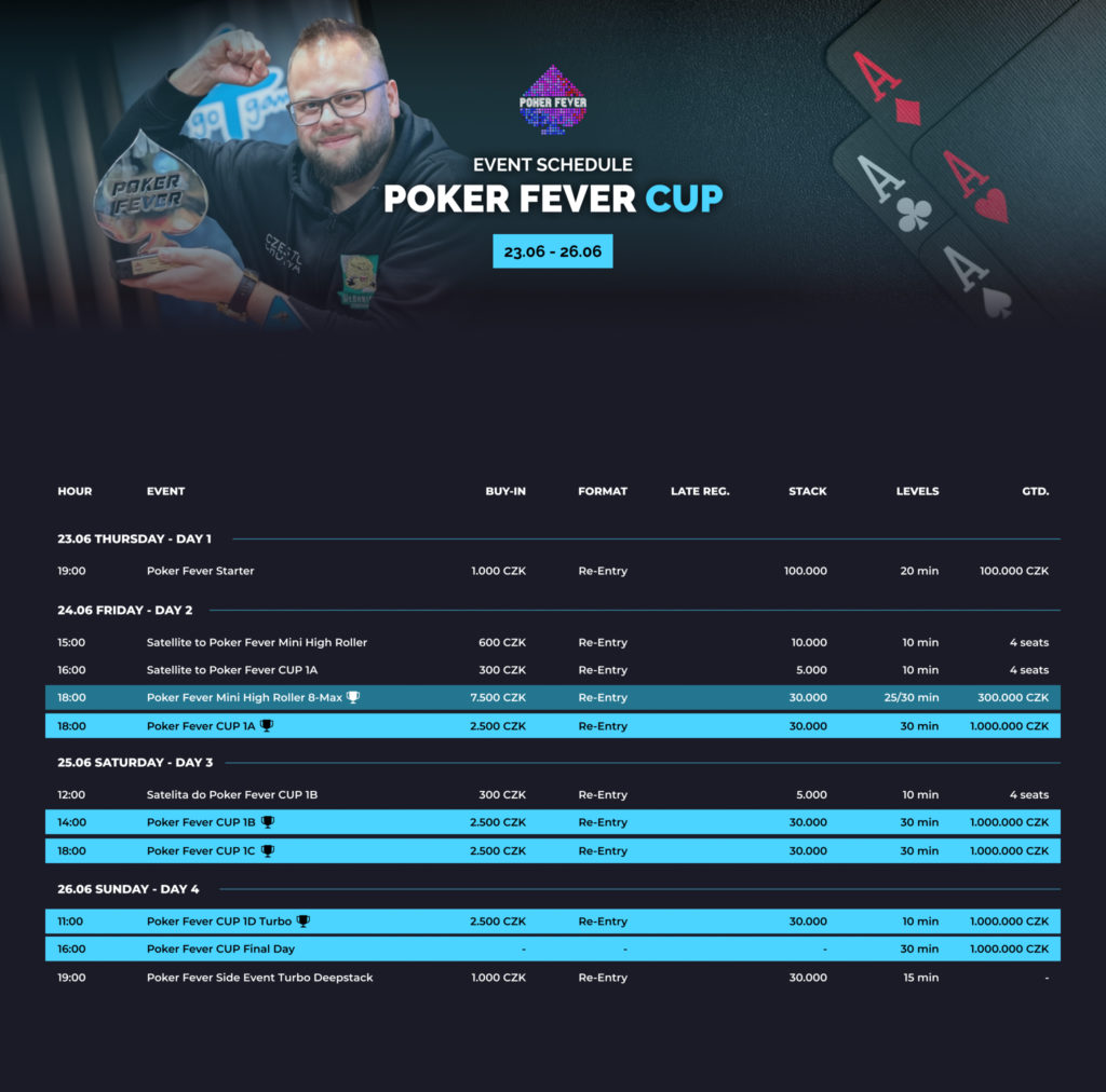 Harmonogram Poker Fever CUP - czerwiec 2022