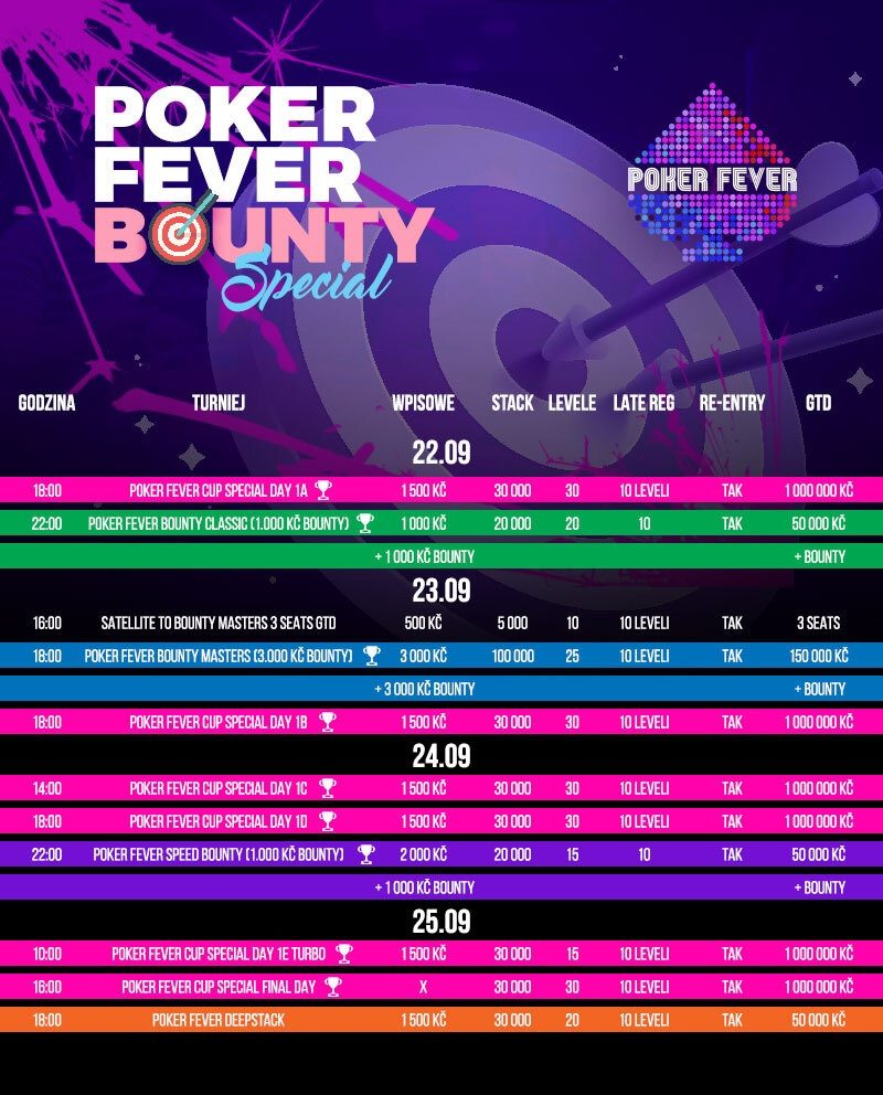 Poker Fever Bounty Special harmonogram