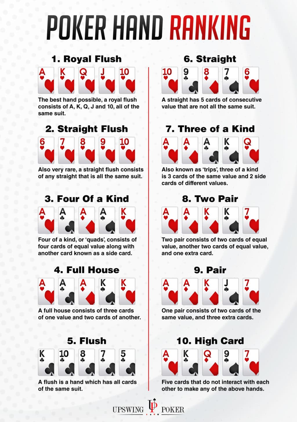 Hand-Rankings-Upswing-Poker